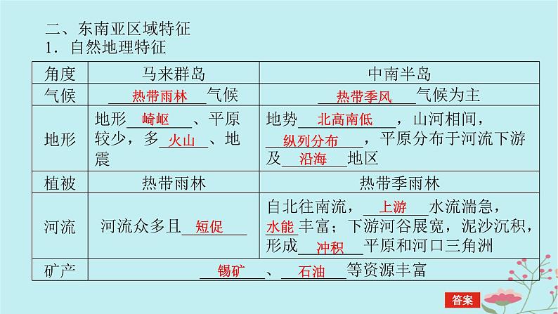 2025版高考地理全程一轮复习第二十二章世界热点区域第81课时东南亚中亚西亚课件第8页