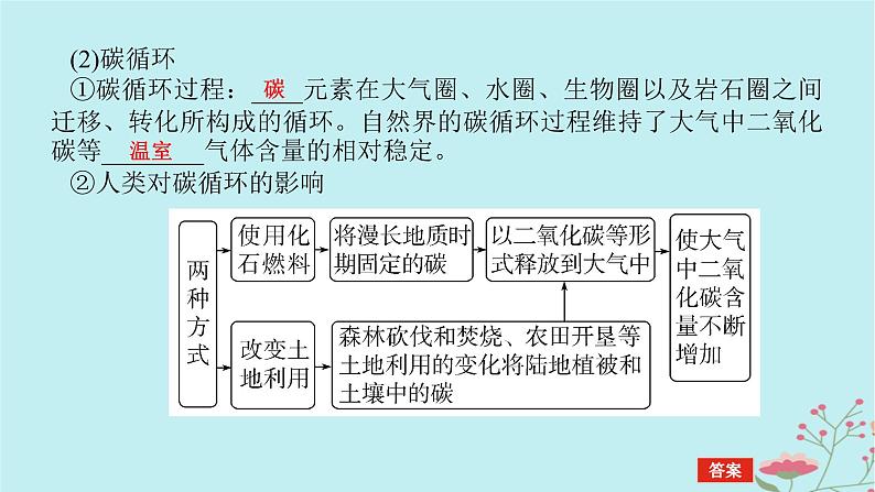 2025版高考地理全程一轮复习第二十一章环境安全与国家安全第79课时全球气候变化与国家安全课件06