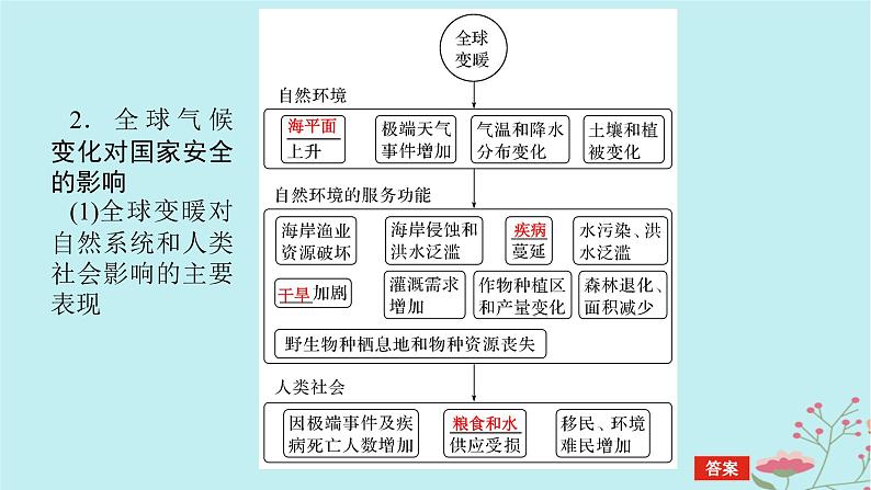 2025版高考地理全程一轮复习第二十一章环境安全与国家安全第79课时全球气候变化与国家安全课件08