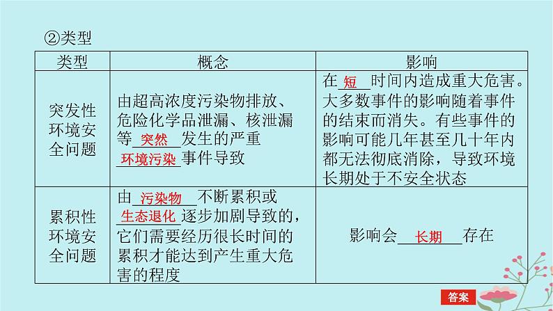 2025版高考地理全程一轮复习第二十一章环境安全与国家安全第77课时环境安全的认知环境污染与国家安全课件07