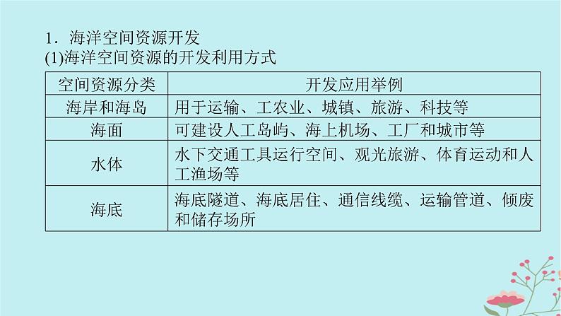 2025版高考地理全程一轮复习第二十章资源安全与国家安全第76课时海洋空间资源开发与国家安全课件第5页