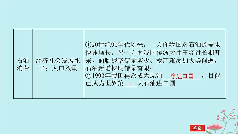 2025版高考地理全程一轮复习第二十章资源安全与国家安全第74课时中国的能源安全课件第7页