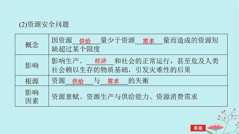 2025版高考地理全程一轮复习第二十章资源安全与国家安全第73课时资源安全对国家安全的影响课件06