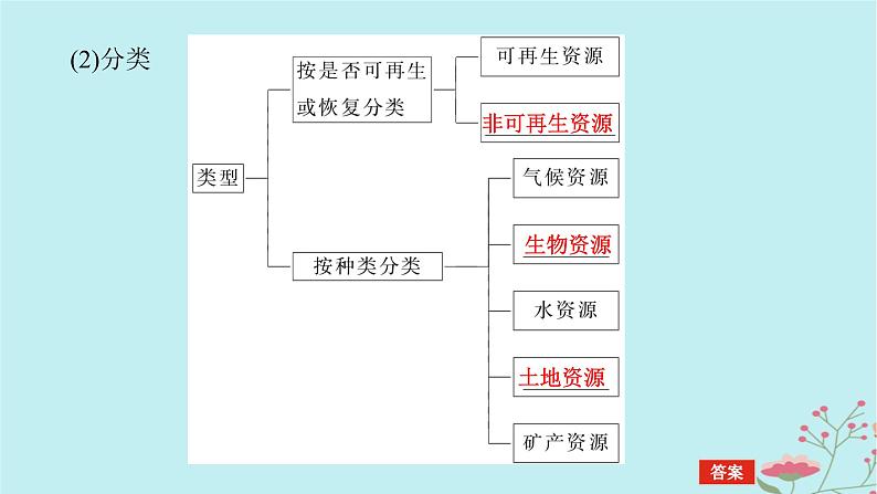 2025版高考地理全程一轮复习第十九章自然环境与人类社会第72课时自然资源及其利用课件06