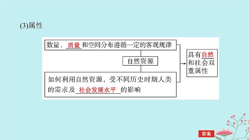 2025版高考地理全程一轮复习第十九章自然环境与人类社会第72课时自然资源及其利用课件07