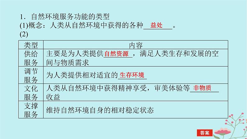 2025版高考地理全程一轮复习第十九章自然环境与人类社会第71课时自然环境的服务功能课件第5页