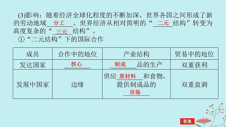 2025版高考地理全程一轮复习第十八章区际联系与区域协调发展第70课时国际合作课件第6页