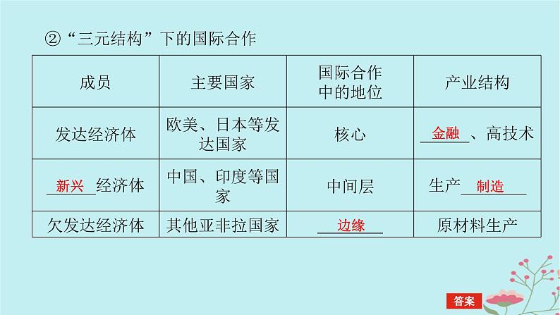 2025版高考地理全程一轮复习第十八章区际联系与区域协调发展第70课时国际合作课件第7页