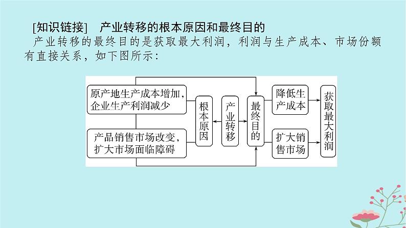 2025版高考地理全程一轮复习第十八章区际联系与区域协调发展第69课时产业转移课件第6页