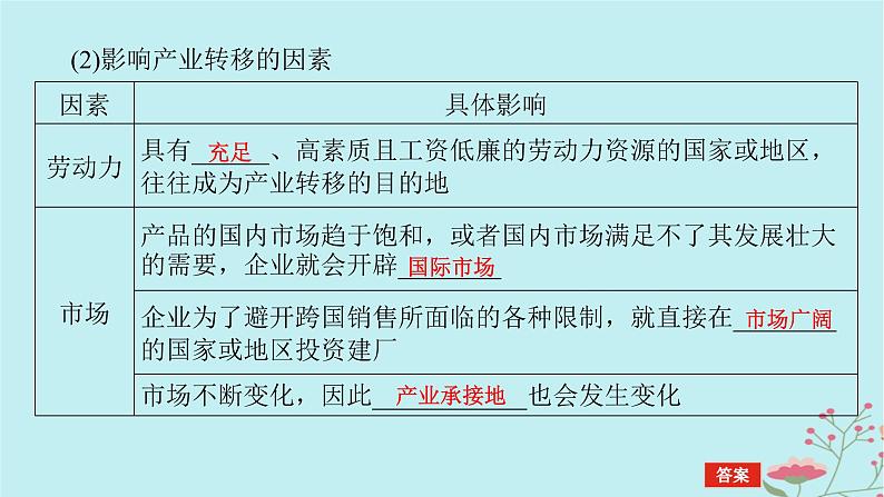 2025版高考地理全程一轮复习第十八章区际联系与区域协调发展第69课时产业转移课件第7页