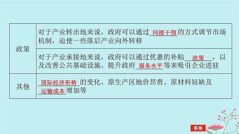 2025版高考地理全程一轮复习第十八章区际联系与区域协调发展第69课时产业转移课件第8页