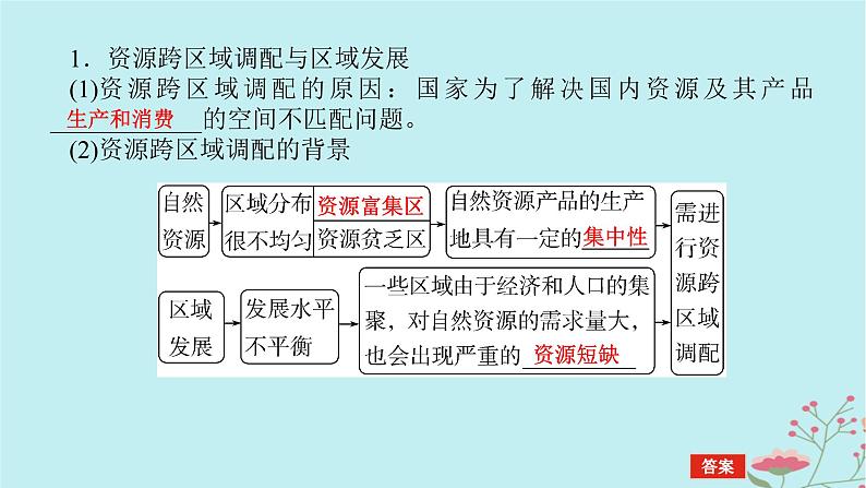 2025版高考地理全程一轮复习第十八章区际联系与区域协调发展第68课时资源跨区域调配课件05