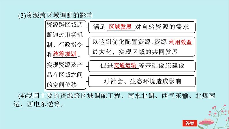 2025版高考地理全程一轮复习第十八章区际联系与区域协调发展第68课时资源跨区域调配课件06