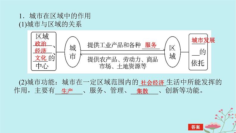 2025版高考地理全程一轮复习第十七章城市产业与区域发展第65课时城市的辐射功能课件05