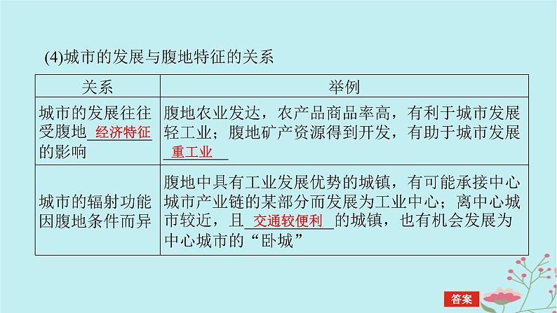 2025版高考地理全程一轮复习第十七章城市产业与区域发展第65课时城市的辐射功能课件07