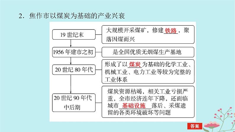 2025版高考地理全程一轮复习第十六章资源环境与区域发展第64课时资源枯竭型城市的转型发展课件07