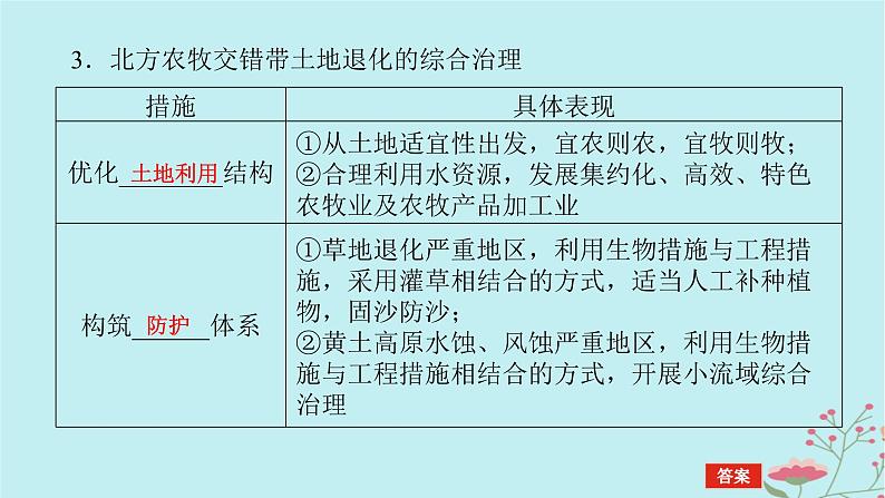 2025版高考地理全程一轮复习第十六章资源环境与区域发展第63课时生态脆弱区的综合治理课件08