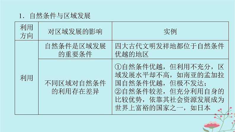 2025版高考地理全程一轮复习第十六章资源环境与区域发展第62课时区域发展的自然环境基础课件第5页