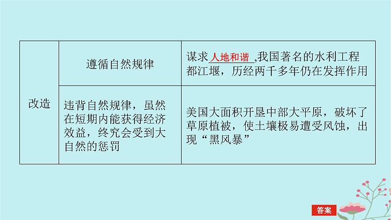 2025版高考地理全程一轮复习第十六章资源环境与区域发展第62课时区域发展的自然环境基础课件第6页