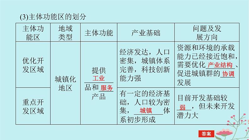 2025版高考地理全程一轮复习第十四章环境与发展第59课时中国国家发展战略举例课件第6页