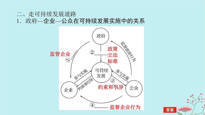 2025版高考地理全程一轮复习第十四章环境与发展第58课时走向人地协调__可持续发展课件第8页