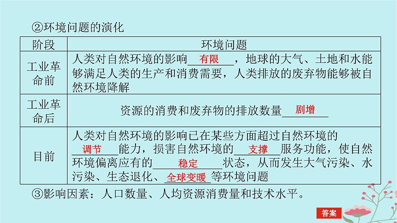 2025版高考地理全程一轮复习第十四章环境与发展第57课时人类面临的主要环境问题课件第7页