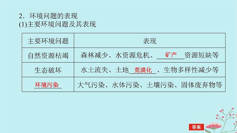 2025版高考地理全程一轮复习第十四章环境与发展第57课时人类面临的主要环境问题课件第8页