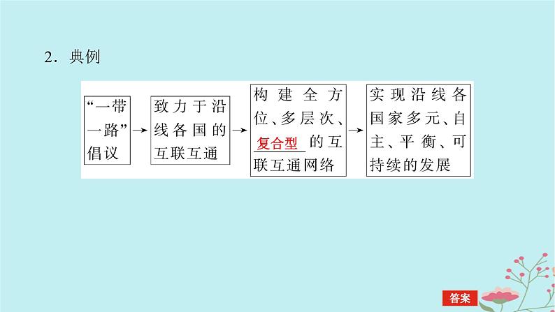 2025版高考地理全程一轮复习第十三章交通运输布局与区域发展第56课时交通运输布局对区域发展的影响课件06