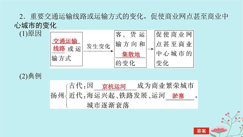 2025版高考地理全程一轮复习第十三章交通运输布局与区域发展第56课时交通运输布局对区域发展的影响课件08