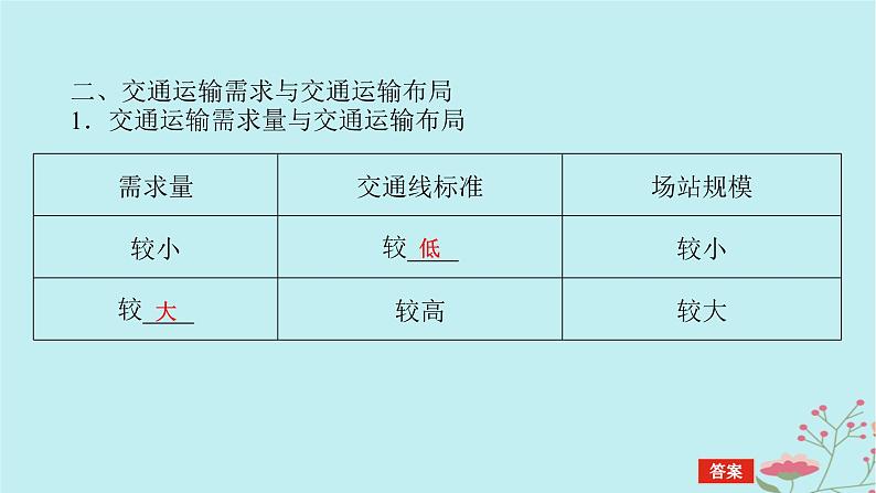 2025版高考地理全程一轮复习第十三章交通运输布局与区域发展第55课时区域发展对交通运输布局的影响课件08