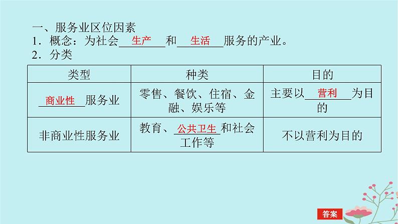 2025版高考地理全程一轮复习第十二章产业区位选择第54课时服务业区位因素及其变化课件05
