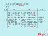2025版高考地理全程一轮复习第十二章产业区位选择第53课时工业区位因素的变化课件