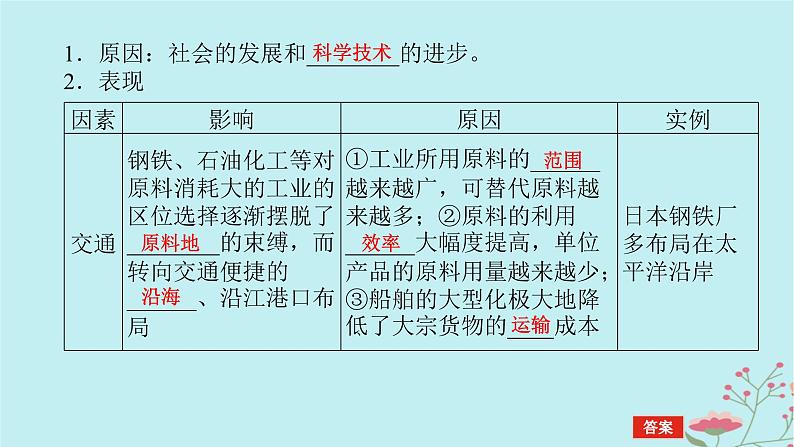 2025版高考地理全程一轮复习第十二章产业区位选择第53课时工业区位因素的变化课件05