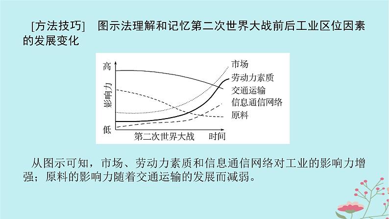 2025版高考地理全程一轮复习第十二章产业区位选择第53课时工业区位因素的变化课件08