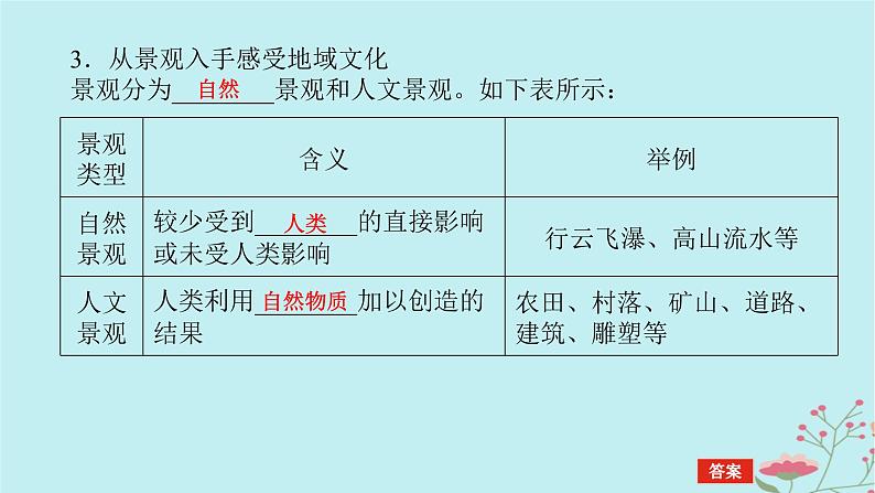 2025版高考地理全程一轮复习第十一章乡村和城镇第49课时地域文化与城乡景观课件06