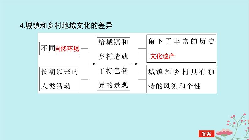 2025版高考地理全程一轮复习第十一章乡村和城镇第49课时地域文化与城乡景观课件07