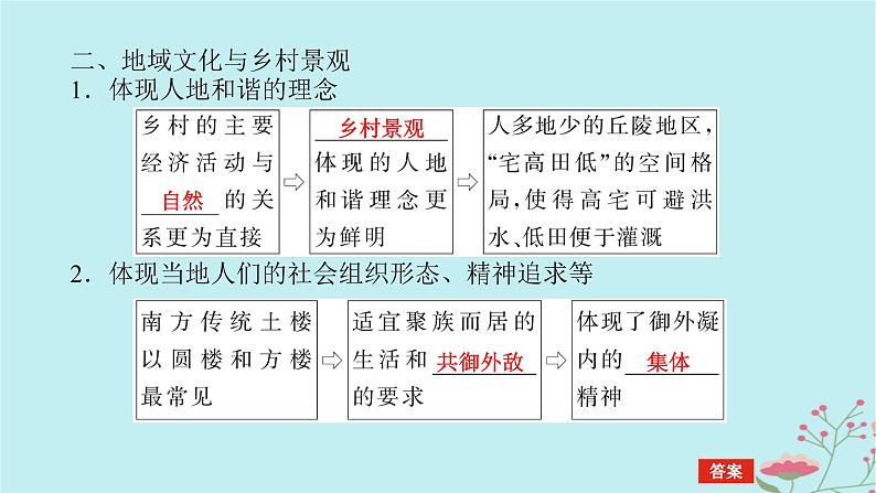 2025版高考地理全程一轮复习第十一章乡村和城镇第49课时地域文化与城乡景观课件08