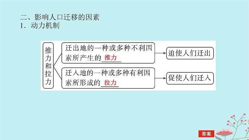 2025版高考地理全程一轮复习第十章人口第46课时人口迁移课件第7页