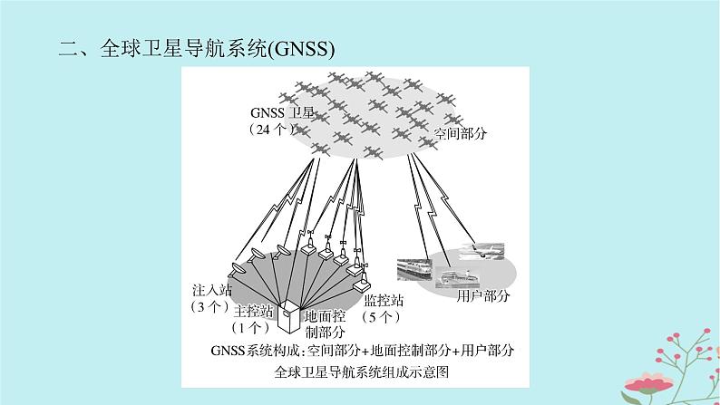 2025版高考地理全程一轮复习第九章自然灾害第44课时地理信息技术课件07