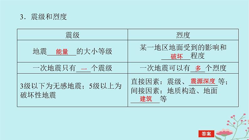 2025版高考地理全程一轮复习第九章自然灾害第43课时地质灾害课件07