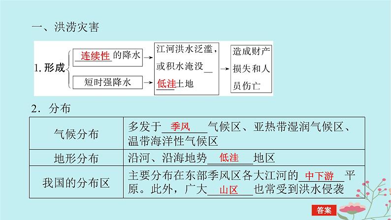 2025版高考地理全程一轮复习第九章自然灾害第42课时气象灾害课件05