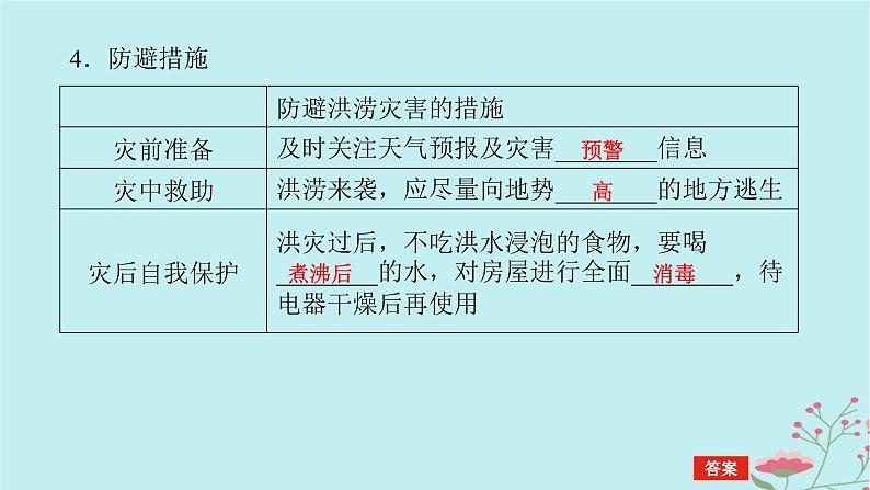 2025版高考地理全程一轮复习第九章自然灾害第42课时气象灾害课件07