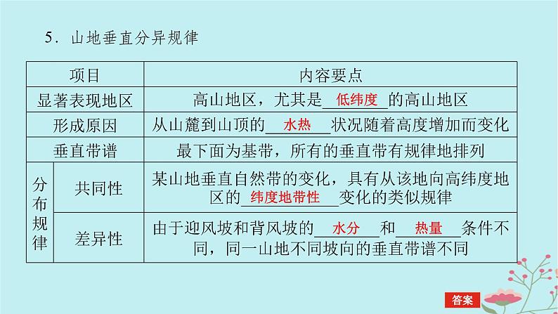 2025版高考地理全程一轮复习第八章自然环境的整体性与差异性第41课时垂直地域分异规律课件07