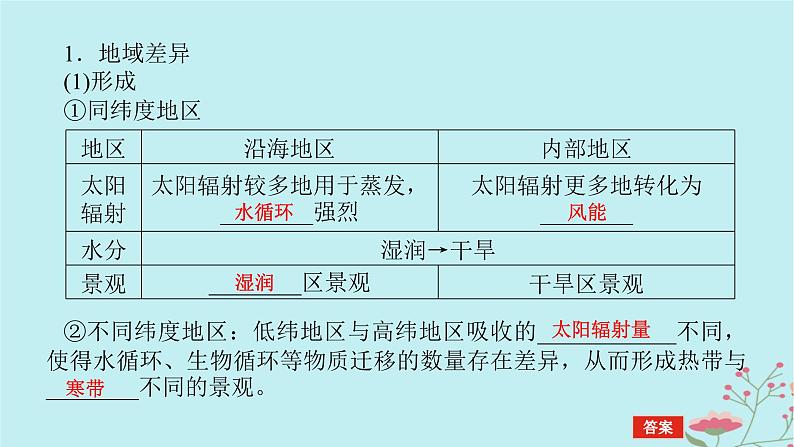 2025版高考地理全程一轮复习第八章自然环境的整体性与差异性第40课时陆地地域分异规律与地方性分异规律课件05