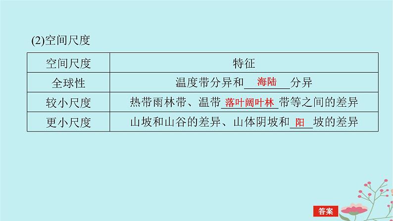 2025版高考地理全程一轮复习第八章自然环境的整体性与差异性第40课时陆地地域分异规律与地方性分异规律课件06