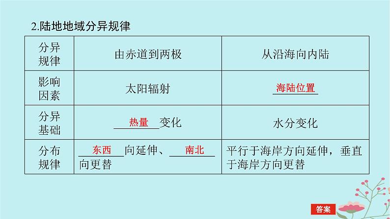 2025版高考地理全程一轮复习第八章自然环境的整体性与差异性第40课时陆地地域分异规律与地方性分异规律课件07