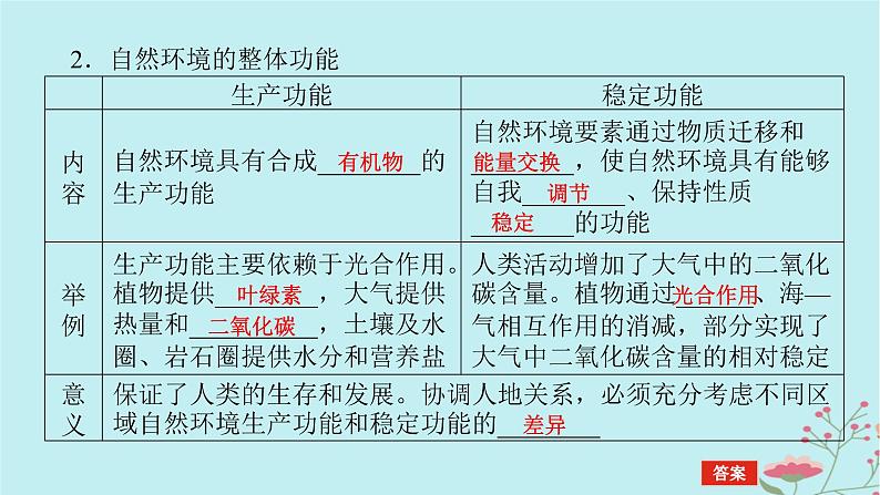 2025版高考地理全程一轮复习第八章自然环境的整体性与差异性第39课时自然环境的整体性课件06