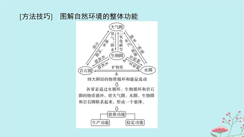 2025版高考地理全程一轮复习第八章自然环境的整体性与差异性第39课时自然环境的整体性课件07