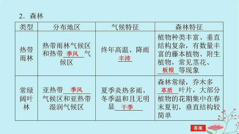 2025版高考地理全程一轮复习第八章自然环境的整体性与差异性第37课时植被课件06