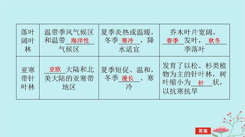 2025版高考地理全程一轮复习第八章自然环境的整体性与差异性第37课时植被课件07